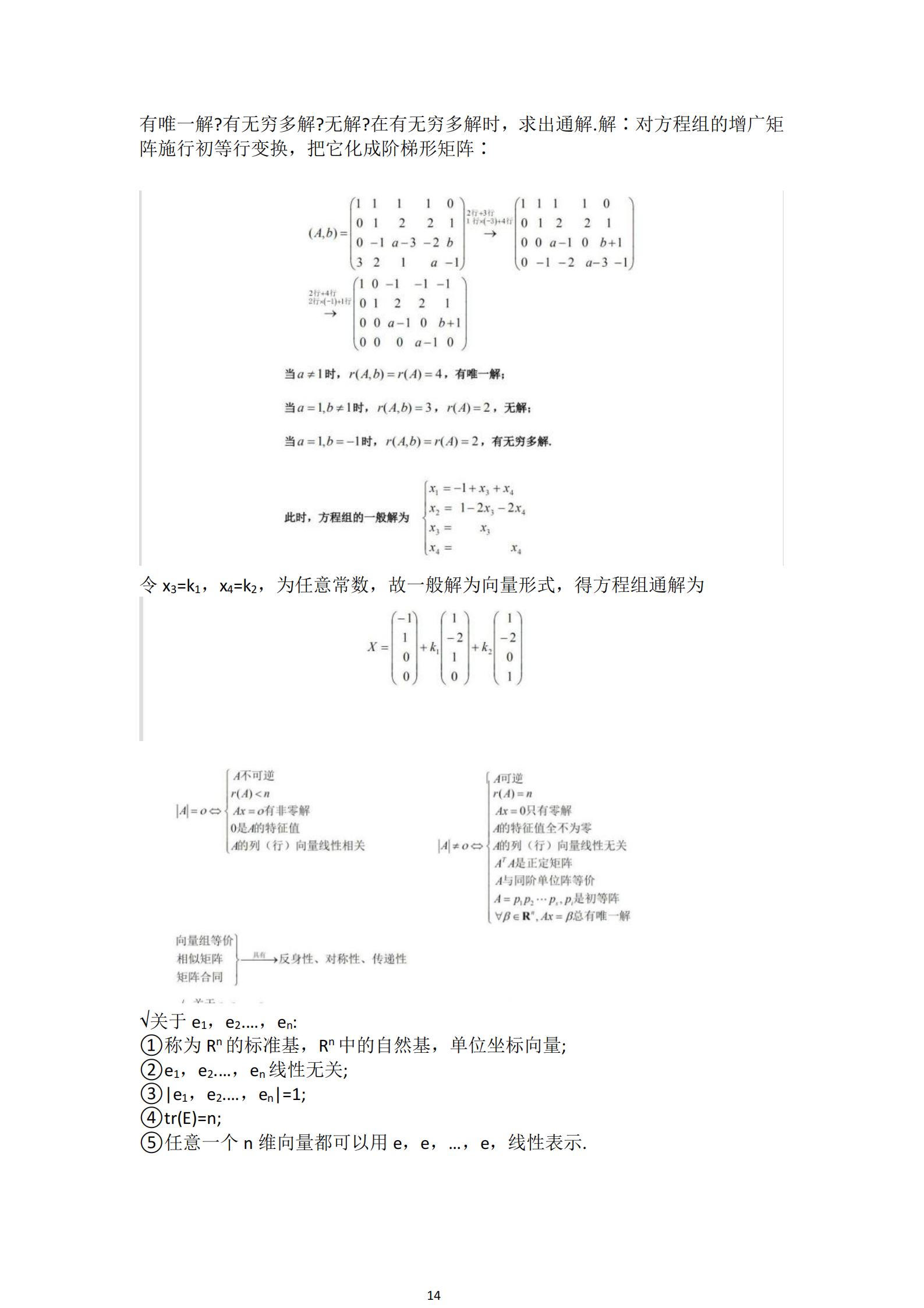 福建自考04184線性代數(shù)(經(jīng)管類)知識點押題資料