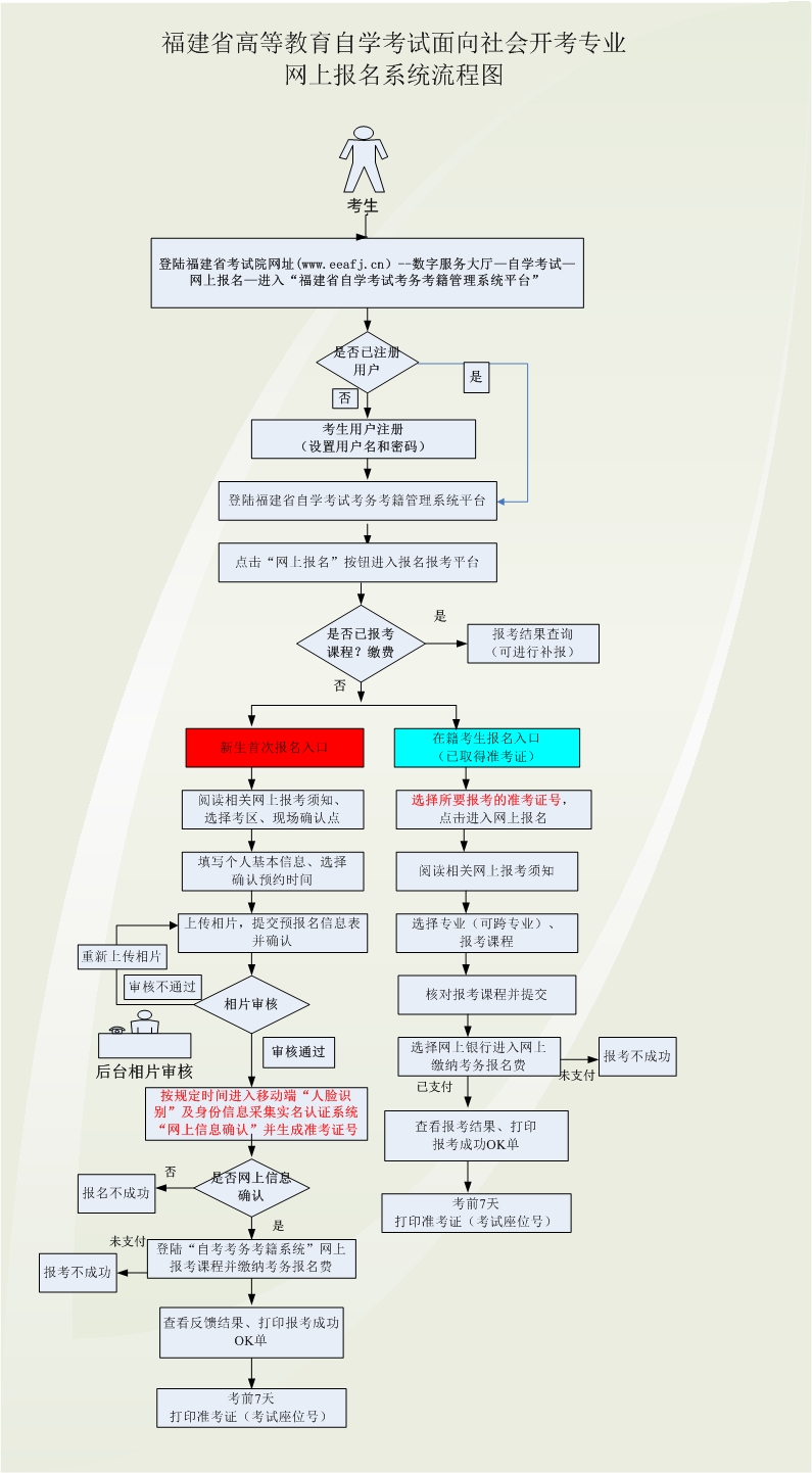 2022年10月福建自考報名流程