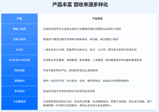 加盟易職邦科技共享萬億AIGC藍海市場