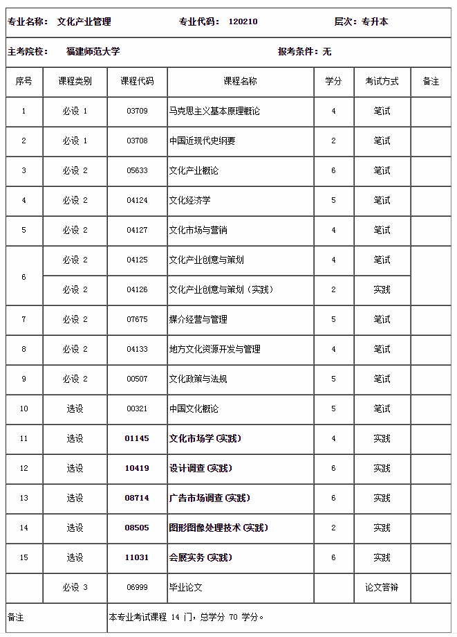 關于調(diào)整自學考試文化產(chǎn)業(yè)管理專業(yè)部分課程的通告 